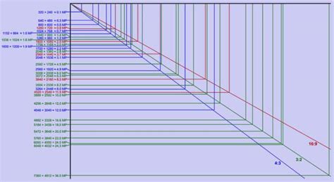 1 megapixel = pixel|Megapixel To Resolution Converter.